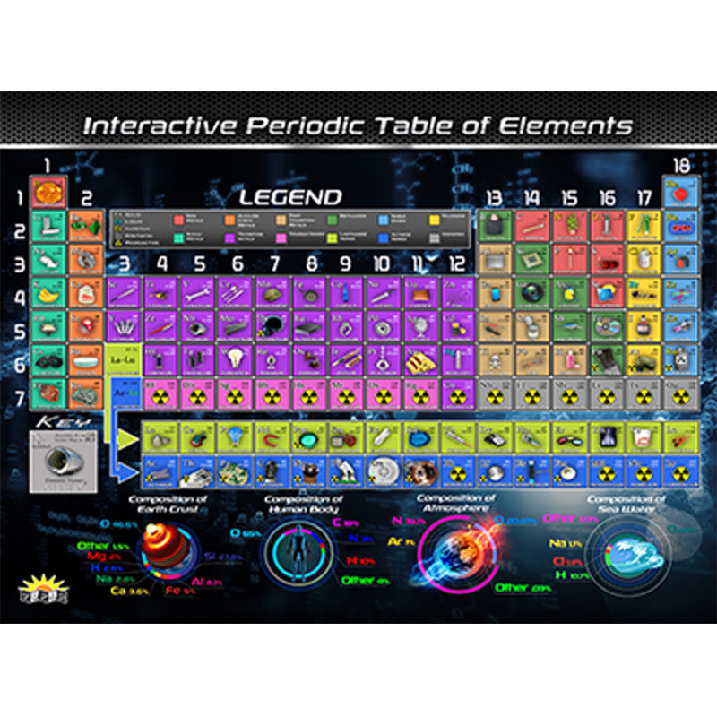POPAR - Periodic Table of Elements Smart Mats, Set of 4