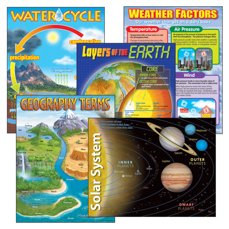 TREND - Earth Science Learning Charts Combo Pack, Set of 5