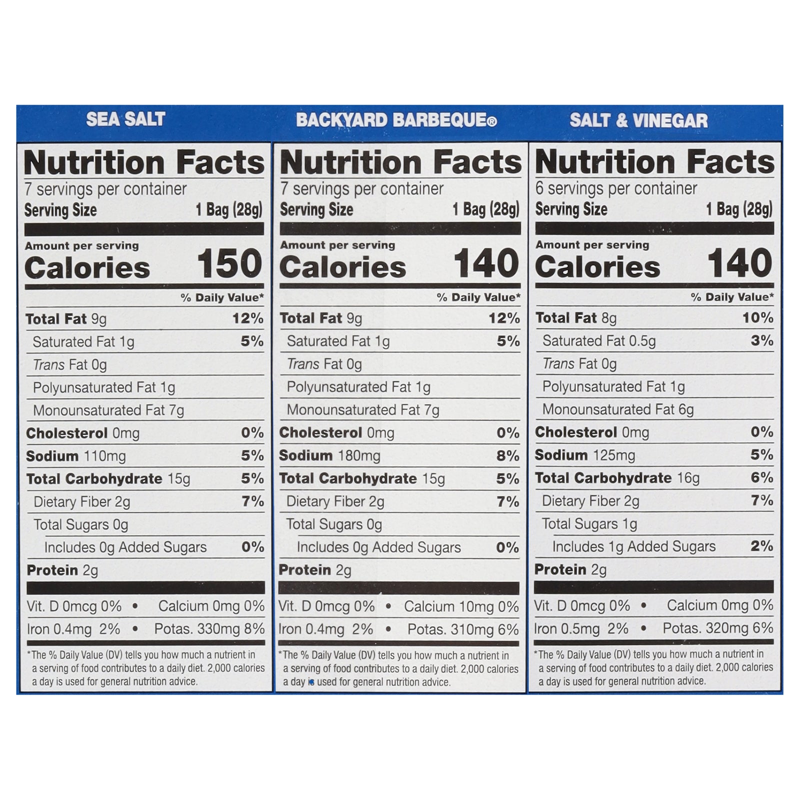 Kettle Brand - Pot Chps Ssalt Vngr Bbq - CS of 4-20/1 OZ