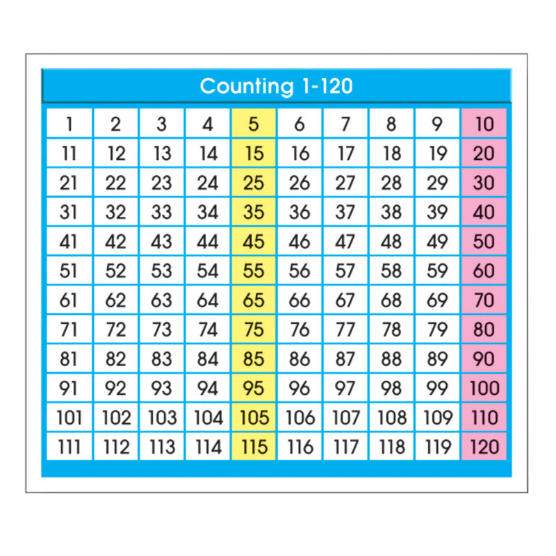 Adhesive Counting 1-120 Desk Prompts, Pack of 36