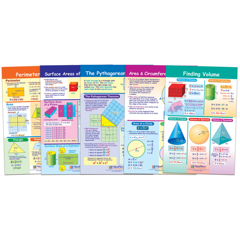 NEWPATH LEARNING - Math Bulletin Board Chart Set, Perimeter, Circumference, Area & Volume, Set of 5