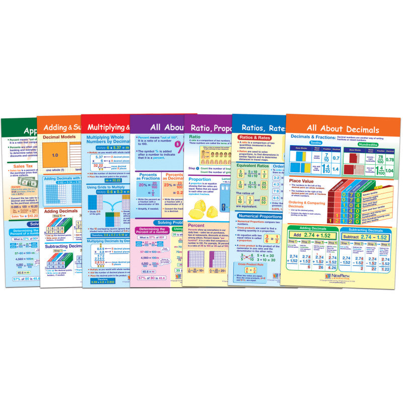 NEWPATH LEARNING - Math Bulletin Board Chart Set, Ratios, Decimals & Percents, Set of 7