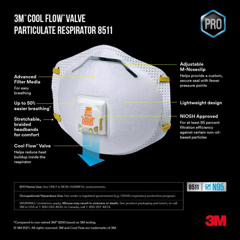 3M - 3M N95 Sanding and Fiberglass Cup Disposable Respirator Pro-Series Valved White 10 pc - Case of 4