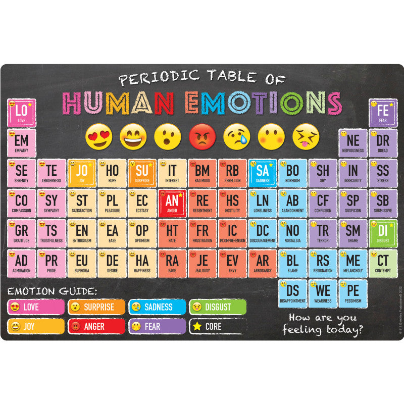 Smart Poly® Chart Periodic Table of Human Emotions, 13" x 19"