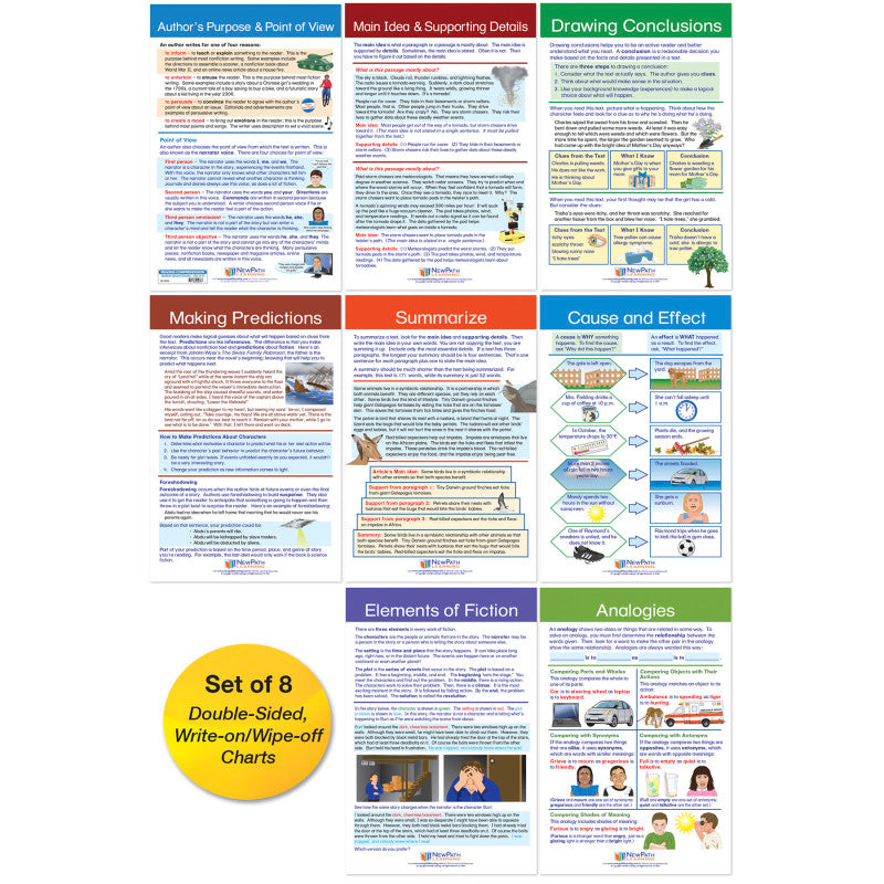 NEWPATH LEARNING - Reading Comprehension Bulletin Board Activity Chart Set
