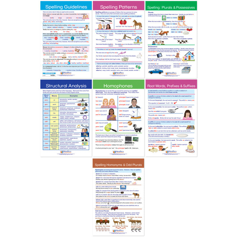 Spelling Rules Bulletin Board Chart Set - Set of 7