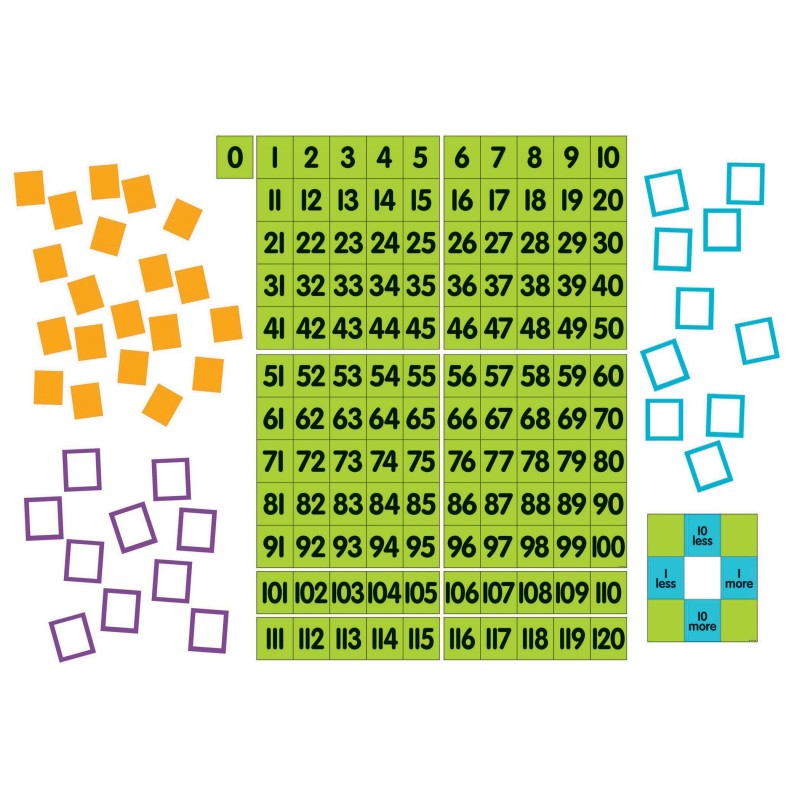 DOWLING MAGNETS - Magnetic Demonstration 0-120 Chart