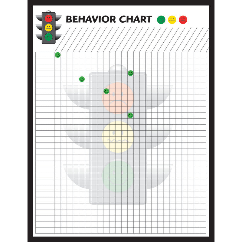 HYGLOSS - Behavior Charts, Set of 4