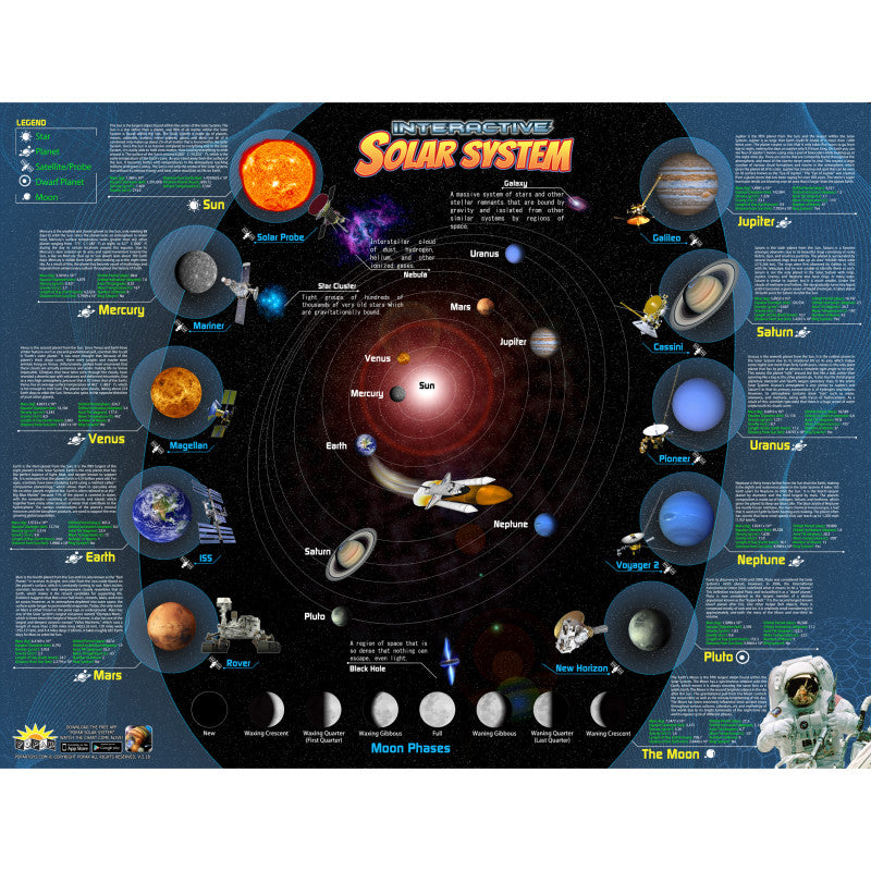 POPAR - Solar System Interactive Smart Chart