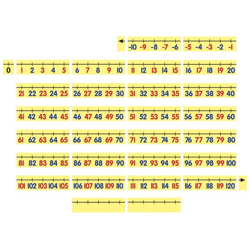 DOWLING MAGNETS - Magnetic Demonstration Number Line, -10 to 120