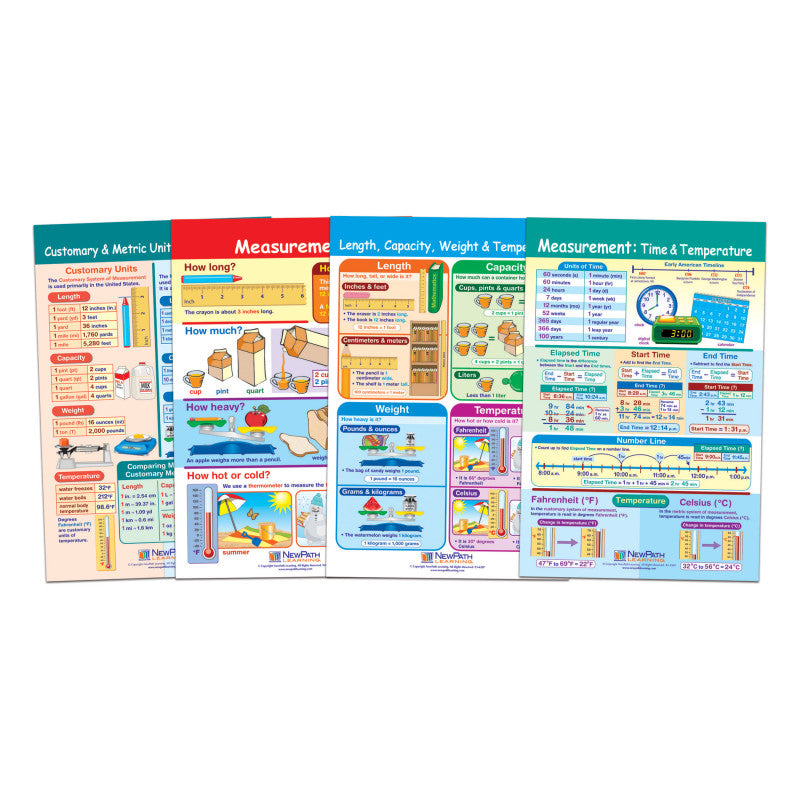 NEWPATH LEARNING - Math Bulletin Board Chart Set, Measurement, Set of 4