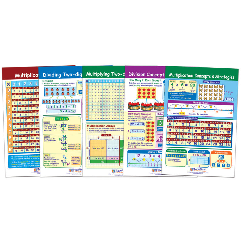 NEWPATH LEARNING - Math Bulletin Board Chart Set, Multiplication & Division, Set of 5