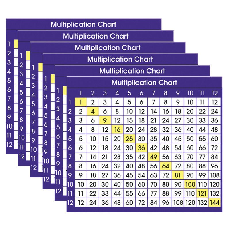 NORTH STAR TEACHER RESOURCES - Multiplication Chart Adhesive Desk Plate, 36 Per Pack, 6 Packs