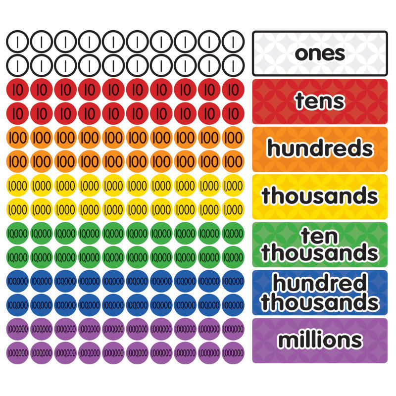 DOWLING MAGNETS - Magnetic Place Value Disks & Headings: Grades 3-6
