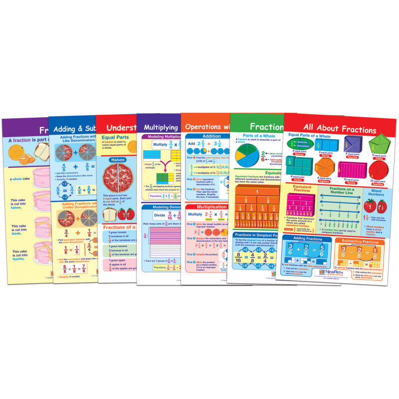 NEWPATH LEARNING - Math Bulletin Board Chart Set, Fractions, Set of 7