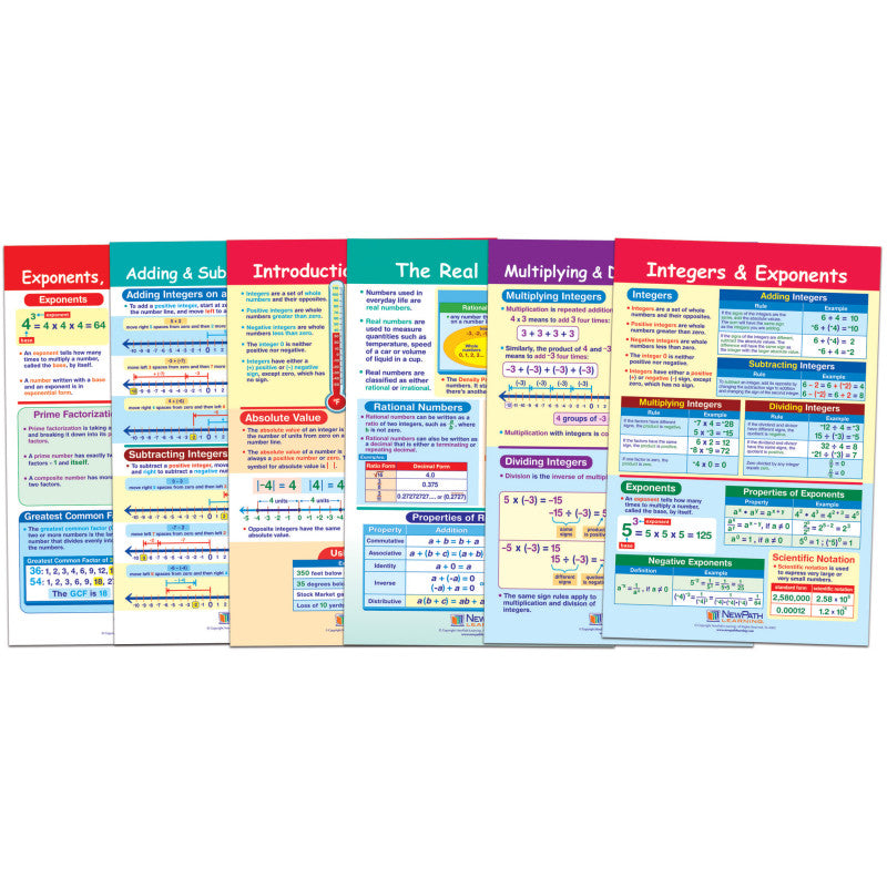 NEWPATH LEARNING - Math Bulletin Board Chart Set, Integers, Rational & Real Numbers, Set of 6