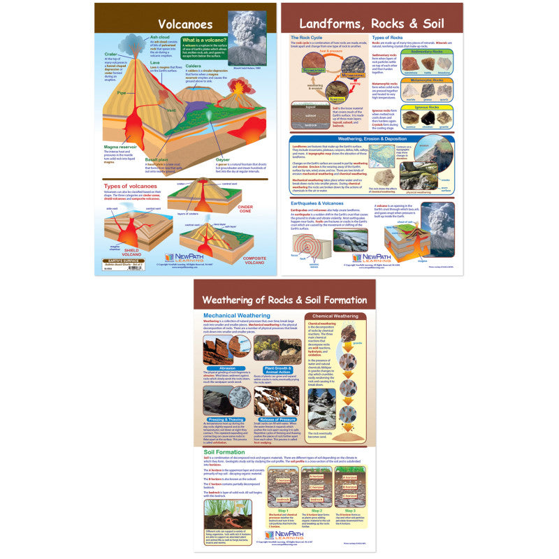 NEWPATH LEARNING - Earth's Surface Bulletin Board Chart, Set of 3