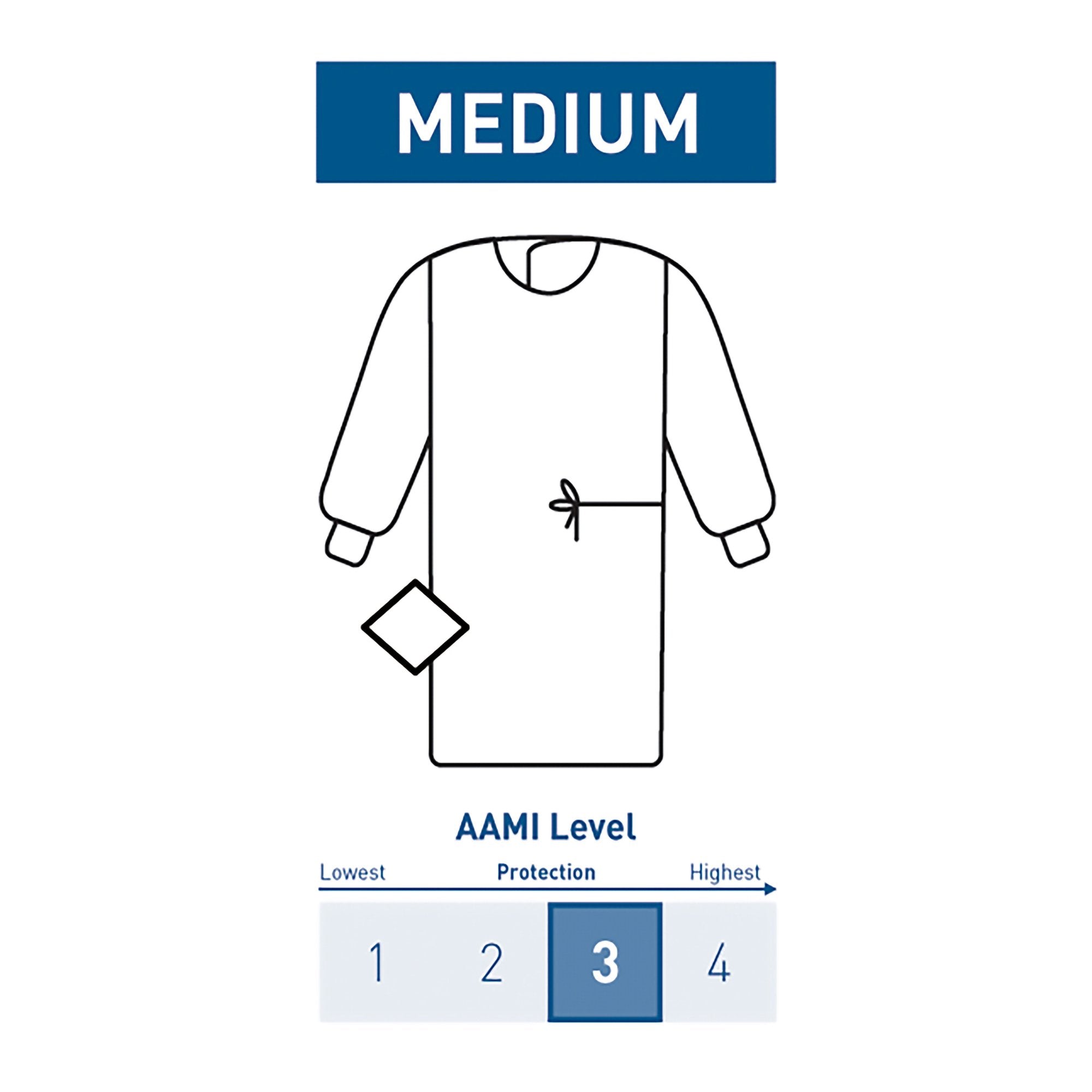 McKesson Brand - Non-Reinforced Surgical Gown with Towel McKesson Medium Blue Sterile AAMI Level 3 Disposable [32/CS] (1101284_CS)